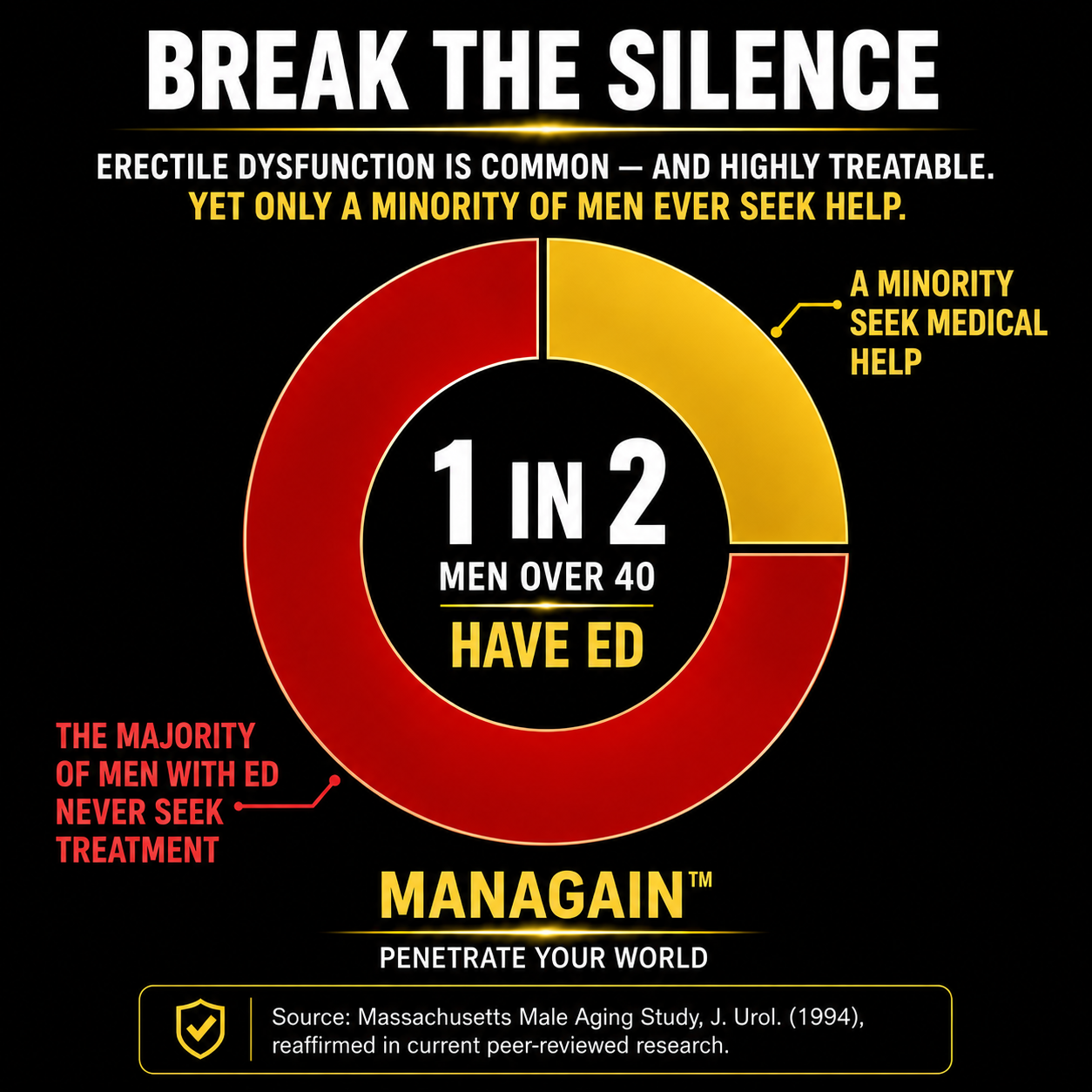 Managain erectile dysfunction education graphic